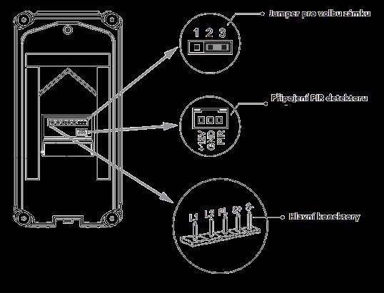 Popis svorkovnice Jumper pro volbu zámku: výběr typu zámku PIR detektor: konektor pro připojení PIR detektoru Hlavní konektory: konektory pro připojení komunikační sběrnice a