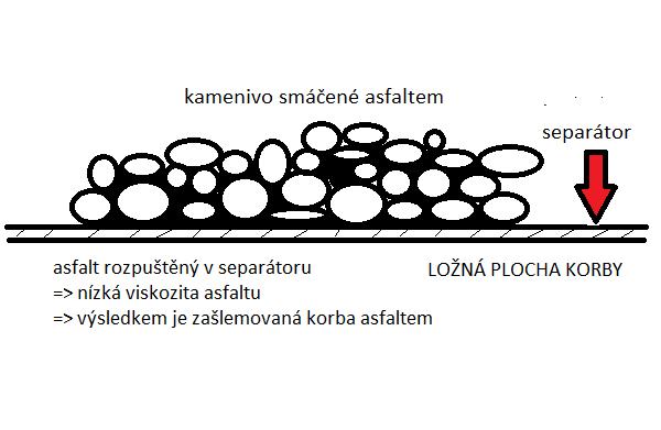 Separace ložných ploch při manipulaci s asfaltovou směsí