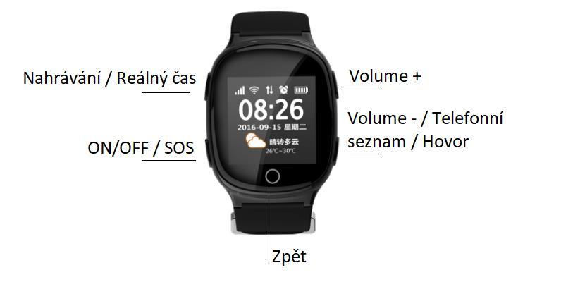 Rychlý průvodce a) Vyšroubujte šroubky, ze zadní stany zařízení, b) Sejměte zadní kryt zařízení a vytáhněte baterii, c) Zatlačte slot na SIM kartu, odklopte jej a vložte SIM kartu, d) Vložte baterii