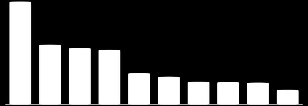 VOLEBNÍ PREFERENCE 6. 9.