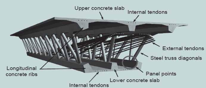 Na realizované konstrukci mostu Takubogawa a na 3D MKP modelu je analyzováno chování konstrukce a to je následně porovnáno s chováním konvenčního letmo betonovaného mostu.