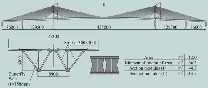 10 hlavní nosné konstrukce, a to o 10 až 15 %, pokud je navržený most srovnáván s konvenčním monolitickým letmo betonovaným mostem stejného rozpětí, jak prokazuje [6].