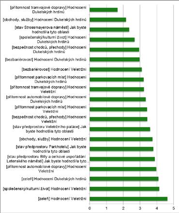 10 2. Shrnutí hlavních výsledků V této kapitole jsou koncentrována všechna zjištění. Jsou vynechány všechny poznámky, metodologické detaily, grafy a tabulky.