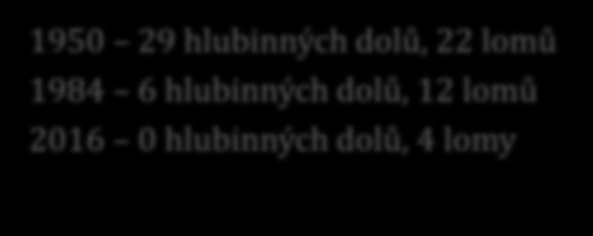 2016 0 hlubinných dolů, 4 lomy 1984 = 96,8 50 40 30 20 10 0 1860 1870