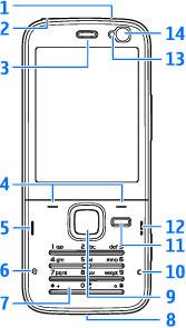 Začínáme Tlačítka a části (zepředu) 2 AV konektor Nokia (3,5mm) pro kompatibilní headsety a sluchátka 3 Sluchátko 4 Výběrová tlačítka 5 Tlačítko Volat 6 Tlačítko Menu 7 Číselná