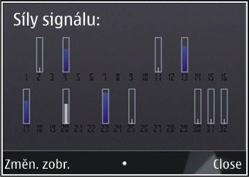 Používání přijímače GPS urychluje vybíjení baterie.