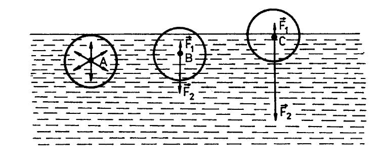 Povrchové naětí oecně: jevy na rozhraní fází nejěžnější: rozhraní aalna-lyn moleuly uvntř aalny moleuly lízo ovrchu moleuly olíž ovrchu (ve vzdálenost menší