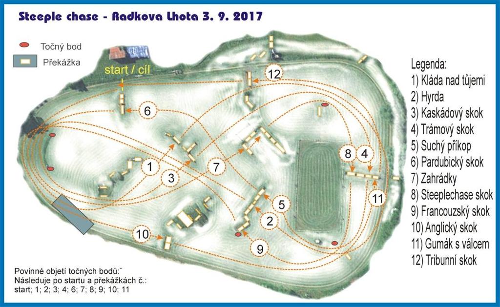 2.2.7 Soutěž č.7: Steeplechase otevřená pro všechny koně a jezdce, kteří startují samostatně.