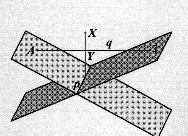 by přímky určené bodem X a libovolným singulárním bodem Y σ ležely na kvadrice (viz Obr. 1.1). To by ovšem znamenalo, že všechny body prostoru leží na kvadrice, a to je ve sporu s Definicí 0.1. Věta 1.