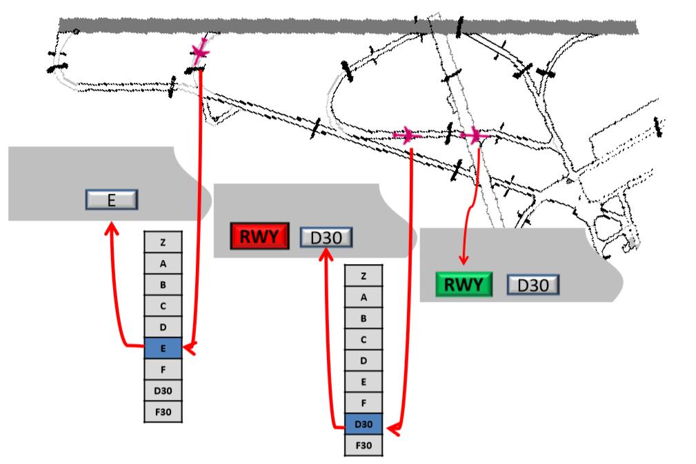 Obrázek 33 Manuální zadání vyklizení a křižování RWY funkce ATD (Actual Time of Departure) V elektronickém stripu se po označení pole TAKE-OFF vizualizuje pole ATD.