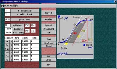 Závislost síly na průhybu při rázové zkoušce byla zpracována pomocí programu ScopeWin [15]. Obr.