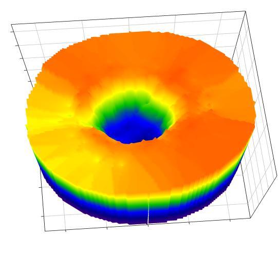 mapování rozložení defektů mikrotvrdost dislokace (work hardening) D hranice zrn (Hall-Petch) 1/ d torzní deformace e ln r / l e skutečná true log.