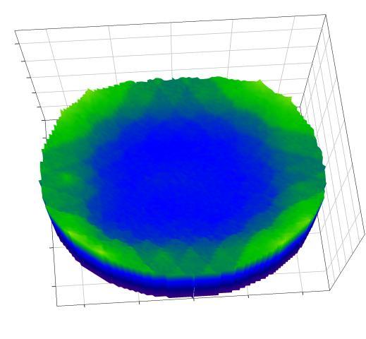 nedestruktivní mapování rozložení defektů měření Dopplerovského rozšíření mapování pomocí S-parametru dislokace hranice zrn deformací-indukované vakance