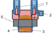 Ke svorce 1 zapalovací cívky se připojí přerušovač, který napájí primární vinutí s kostrou. Vysokonapěťový rozvod rozdělovače se připojí ke svorce 4.