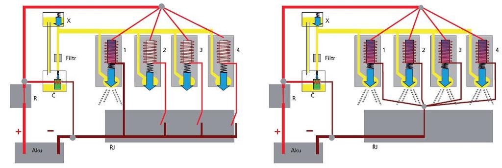 23 3.3.2 Simultánní ovládání Nejdříve používané ovládání vstřikovacích ventilů. Mezi jeho výhody patři hlavně jednoduchost spojená s jednodušší stavbou elektrického systému.