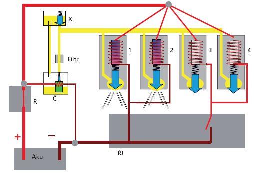 Někdy ho nazýváme ovládáním smíšeným. Obrázek 3.1: Schéma sekvenčního ovládání ventilů [8] Obrázek 3. 2: Schéma simultánního ovládání ventilů [8] Obrázek 3.