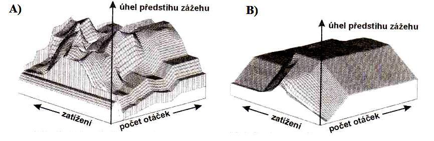 umožňuje pro každé otáčky motoru a okamžitého zatížení motoru (vodorovná rovina) s ohledem na složení výfukových plynů a velikost spotřeby, naprogramovat korektní úhel předstihu zážehu (svislá