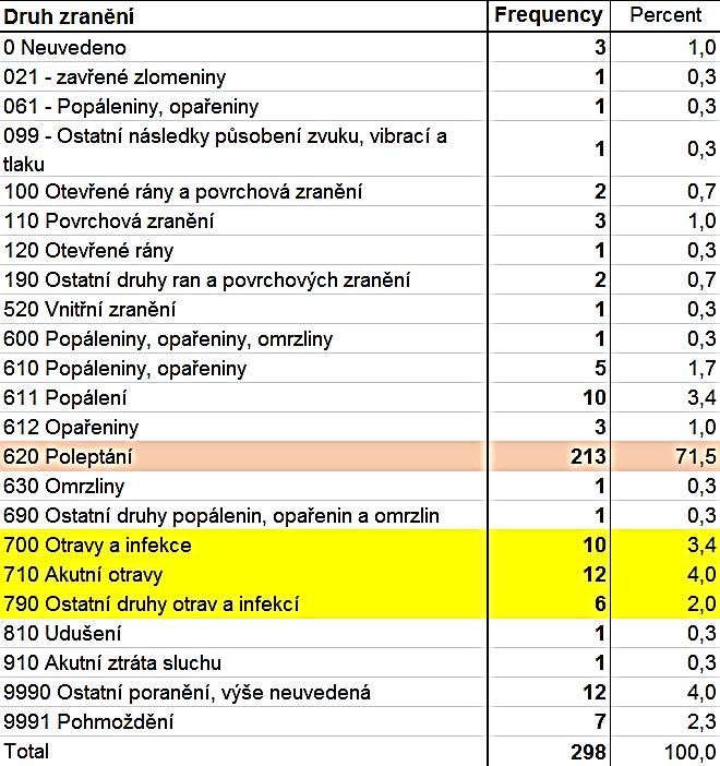Statistika