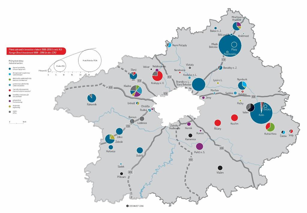 POTENCIÁL STÁT SE JEDNÍM Z NEJBOHATŠÍCH REGIONŮ Role podnikových zahr.