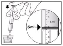 7. Držte stříkačku nad odměrkou. 8. Posunujte pomalu a opatrně píst tak, dokud množství roztoku nedosáhne dílku 6 ml. 9.