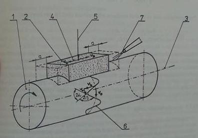 UTB ve Zlíně, Fakulta technologická 51 3 TEORETICKÉ ZÁVISLOSTI PARAMETRŮ DRSNOSTI POVRCHU PO APLIKACI DOKONČOVACÍCH METOD OBRÁBĚNÍ 3.