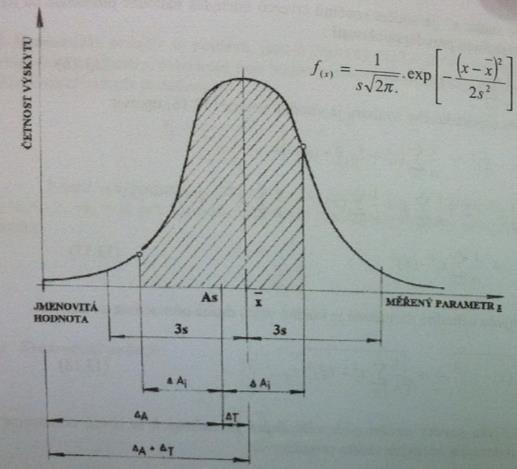 UTB ve Zlíně, Fakulta technologická 74 k) Součinitel poměrné asymetrie α charakterizuje nesouměrnost rozdělení vzhledem ke středu tolerančního pole, tj.
