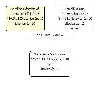 Náměstí 1.