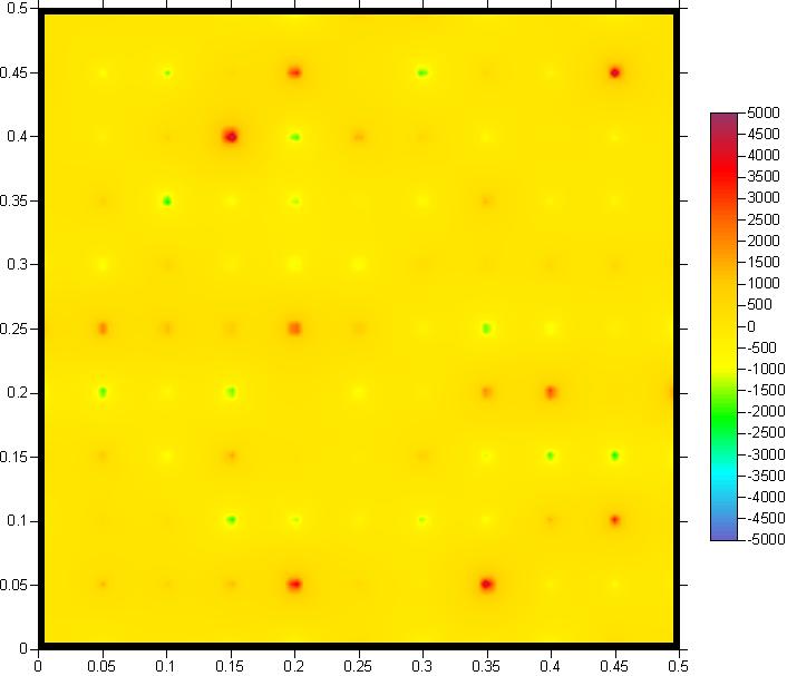 III. Výsledky vyjádřené pomocí divergence gradientu pole (DGP): Vysvětlivky viz oddíl A. III. Obr.