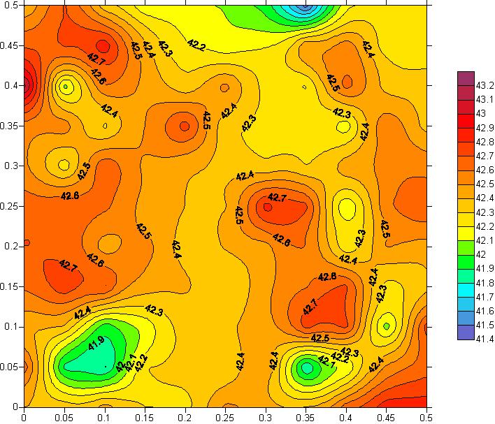 Obr. 2: Měření 1: Výchozí situace Měření před instalací Protector a jeho uvedením do provozu ukazuje poměrně silné výkyvy vertikální magnetické indukce (mezi 41,4 a 43,2 µt).