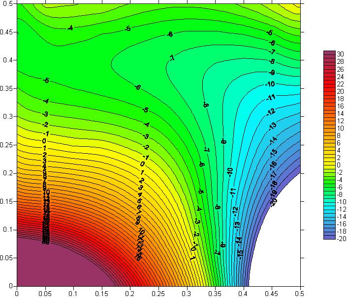 Obr. 22: Měření 2: Magnetické pole nad sedadlem řidiče po aktivaci Protector III. Výsledky vyjádřené pomocí divergence gradientu pole (DGP, viz oddíl A. III.)): Po zapojení Protector do autozapalova če bylo zopakováno měření popsané u obr.