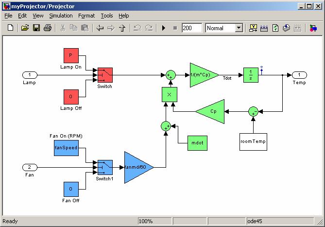 Co je to Simulink?