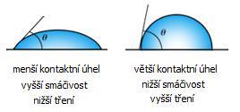 Teoretická část 12 Nevýhodou jednodenních čoček je výrazně větší nebezpečí při překročení doby nošení, než u ostatních režimů nošení.