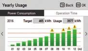 spotřeba elektrická energie vnitřní jednotky může být zobrazena kabelovým dálkovým ovladačem, ale také centrální řídicí jednotkou. Tato funkce je výhodná energetický management.