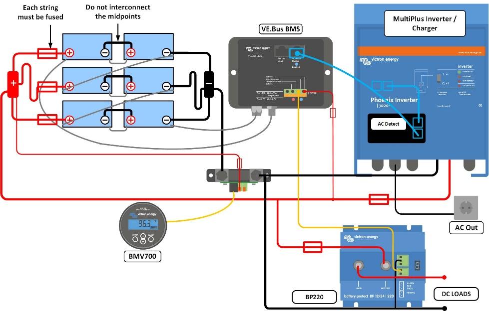 4.4 Systém řízení baterie (Battery Management System, BMS) Pro zpracování informací z baterií jsou k dispozici dva systémy pro řízení baterií BMS. CZ 4.4.1 BMS 12/200 BMS 12/200 je jednoduché řešení all-in-one určeno pouze pro 12 V systémy.