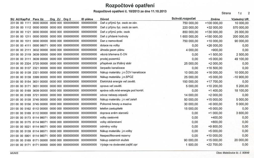 Zastupitelstvo obce bere na vědomí a schvaluje zprávu o plnění úkolů ze zasedání zastupitelstva obce Malešovice konaného dne 16.10.2013. Usnesení č.