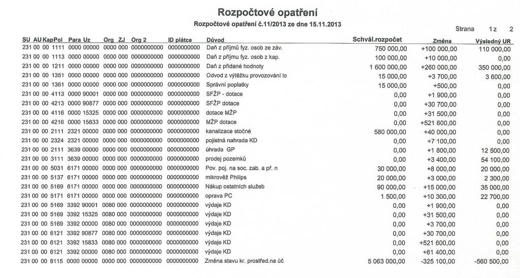 Návrhy a připomínky: Zastupitelstvo obce schvaluje rozpočtové opatření č.