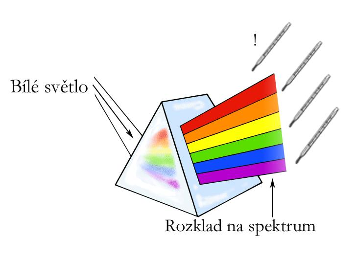 Historie poznání IR záření V roce 1800 William