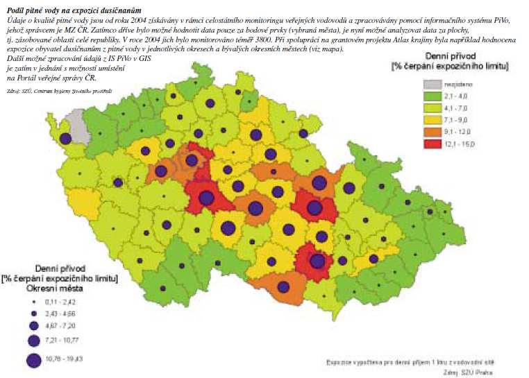 Monitoring zdraví a