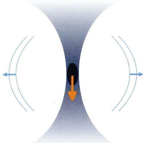 SHEAR WAVE ELASTOGRAFIE Měří se rychlost laterálních shear waves (m/s) rychlost