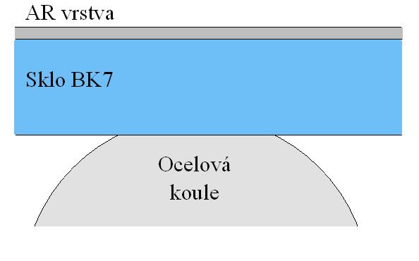 Ověření optických parametrů modelu Získání indexu lomu a indexu