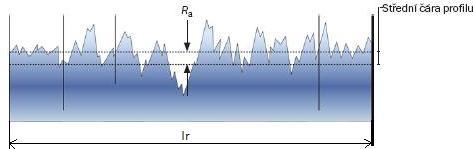 UTB ve Zlíně, Fakulta technologická 40 5 DRSNOST POVRCHU Drsnost povrchu je jakost obráběného povrchu a důležitým činitelem pro dynamicky namáhané součásti.