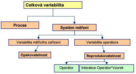 c) Linearitou rozdíl mezi získanými hodnotami strannosti, které jsou umístěny v pracovním rozsahu měřicího přístroje.