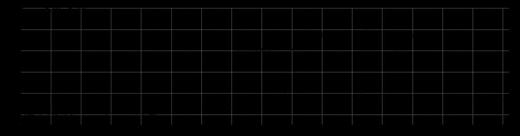 validovaných podmínek on-line MEPS HPLC Obrázek 34: Chromatogram