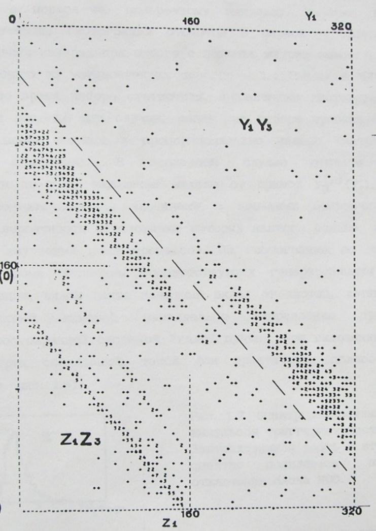 Schema triggeru PT částic Čárkovaná čára rozhraní mezi + a částicemi, PT roste se vzdáleností od čáry