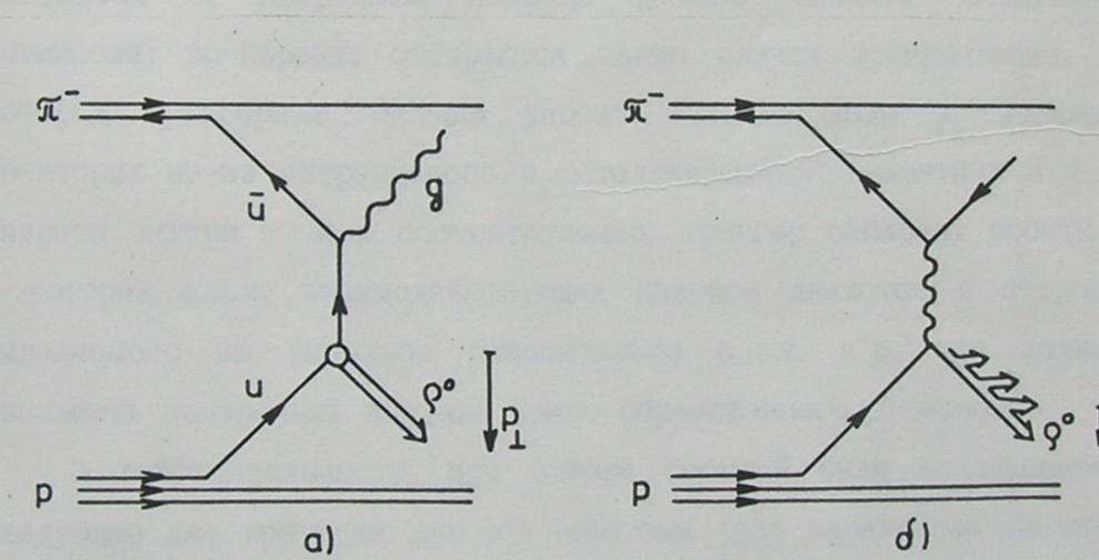 Interakce π- A, K- A a anti-p A s částicí s P T>1GeV/c Během 1 500 hodin na urychlovači U 70 v letech 1981 1984 zaregistroval spektrometr RISK kolem 220 000 snímků interakci s PT > 1,4 GeV/c.