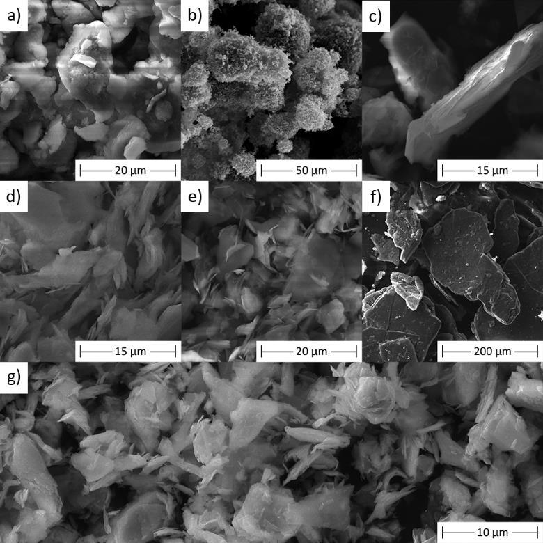 4 Materiál a metody 4 MATERIÁL A METODY V následující kapitole jsou popsány materiály použité v testovaných modifikátorech tření a metodiku jejich přípravy.