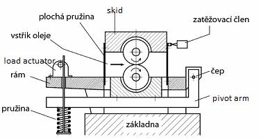 PŘEHLED SOUČASNÉHO STAVU POZNÁNÍ Pro měření tlaku se používá stejného zařízení jako u měření tloušťky. Jak je patrné z obrázku, kontakt se skládá ze dvou válců.