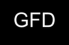 GFD 25