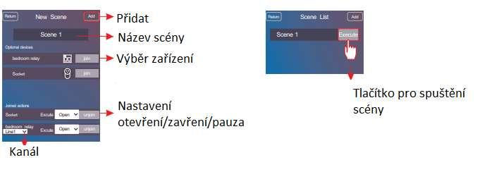 Spotřebič pracuje jenom v uzavřeném okruhu, to znamená, že relé je