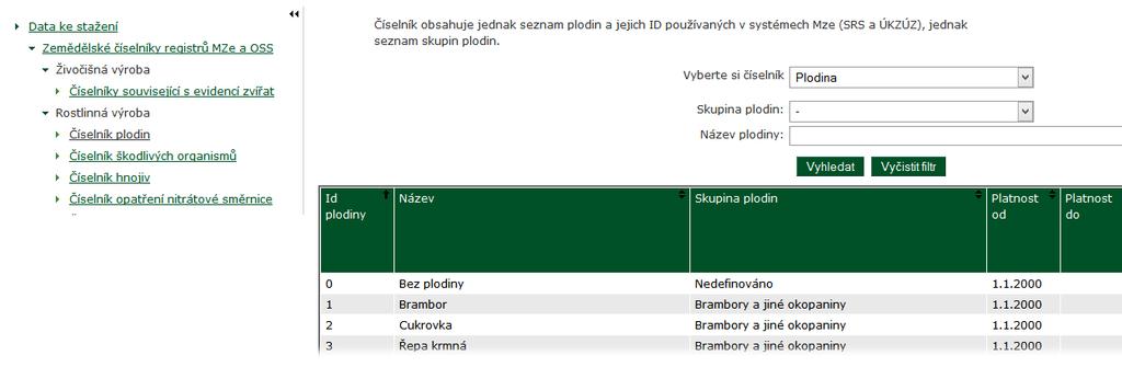 Číselník bude ještě zanedlouho rozšířen o plodiny, které se ukázaly při testech jako chybějící (např. úhor.